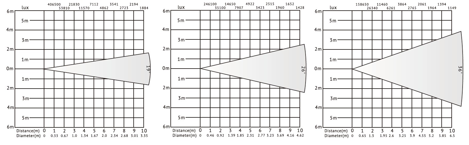 VG-LVF200A led leko light lux chart VG-LVF200A LED-Leko-Licht-Lux-Diagramm
