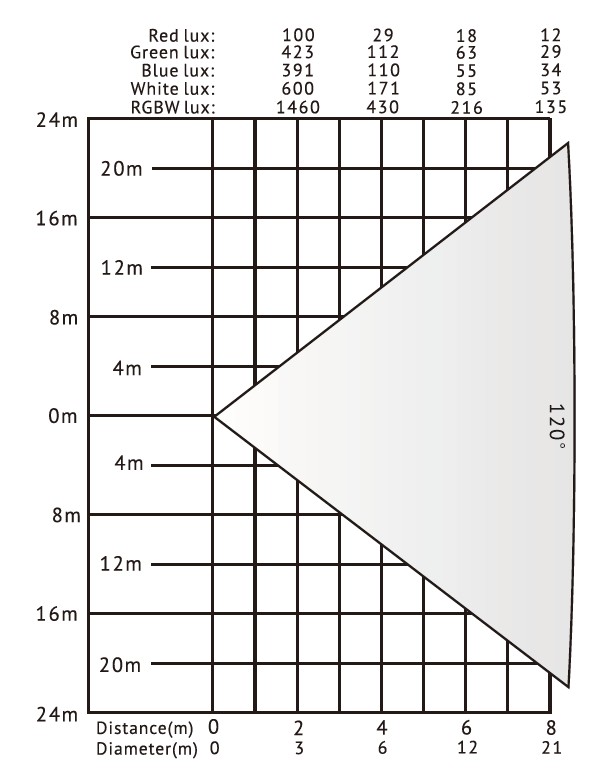 VG-LB1083 LED Cyclorama Light VG-LB1083 LED-Cyclorama-Leuchte