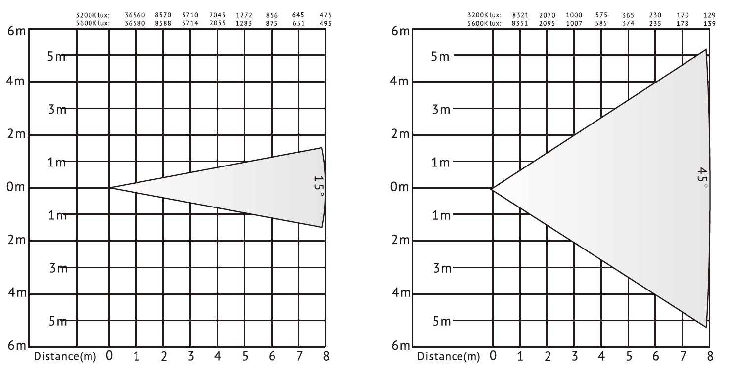 VG-PL50W 50W mini led fresnel light VG-PL50W 50W Mini-LED-Fresnel-Licht