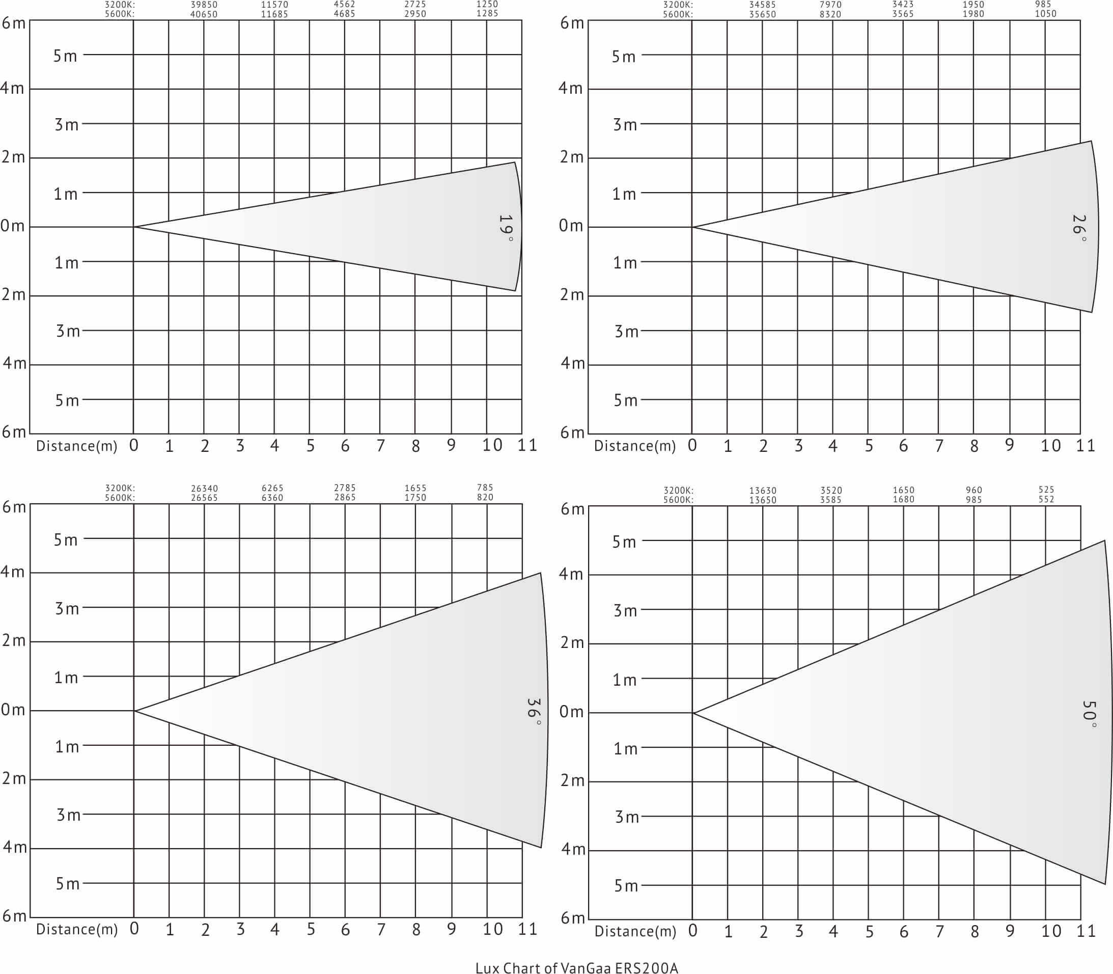 ERS200A Luxdiagramm