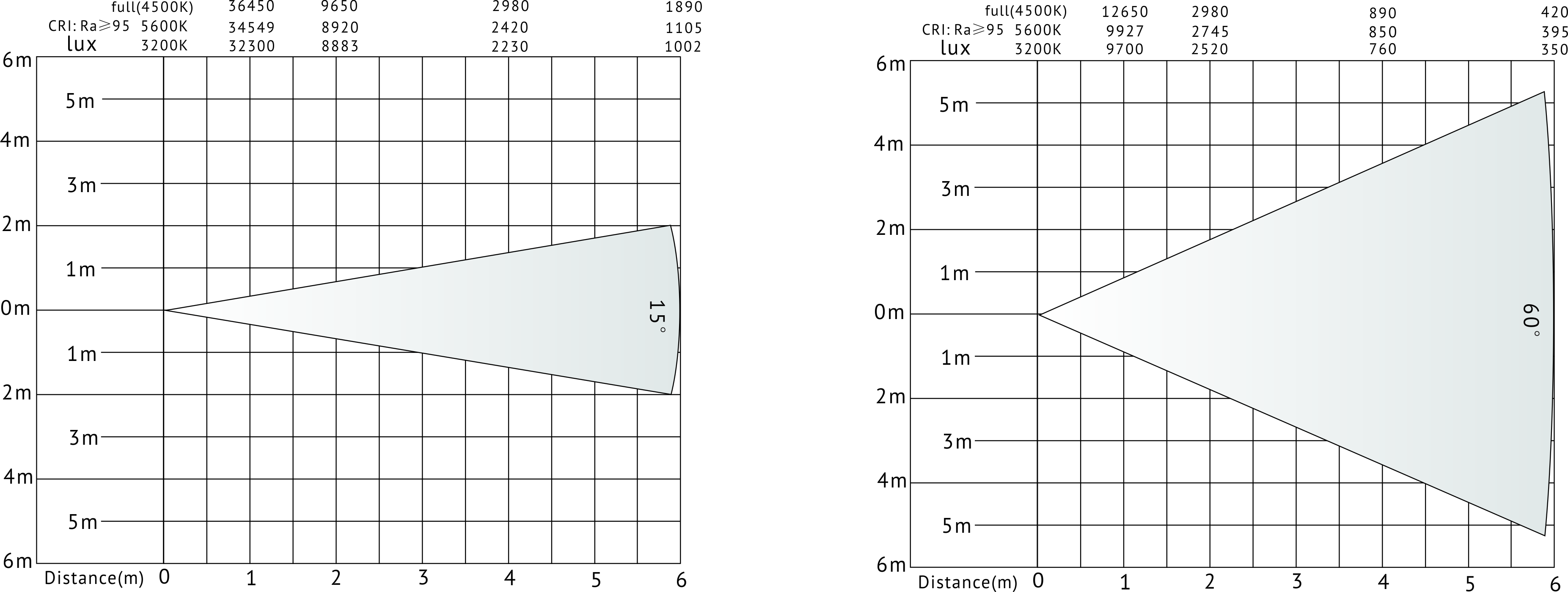 VG-PB400W-C lux chart VG-PB400W-C Luxdiagramm