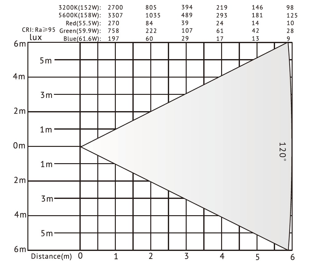 Color Panel 1440G RGB-LED-Soft-Panel-Licht