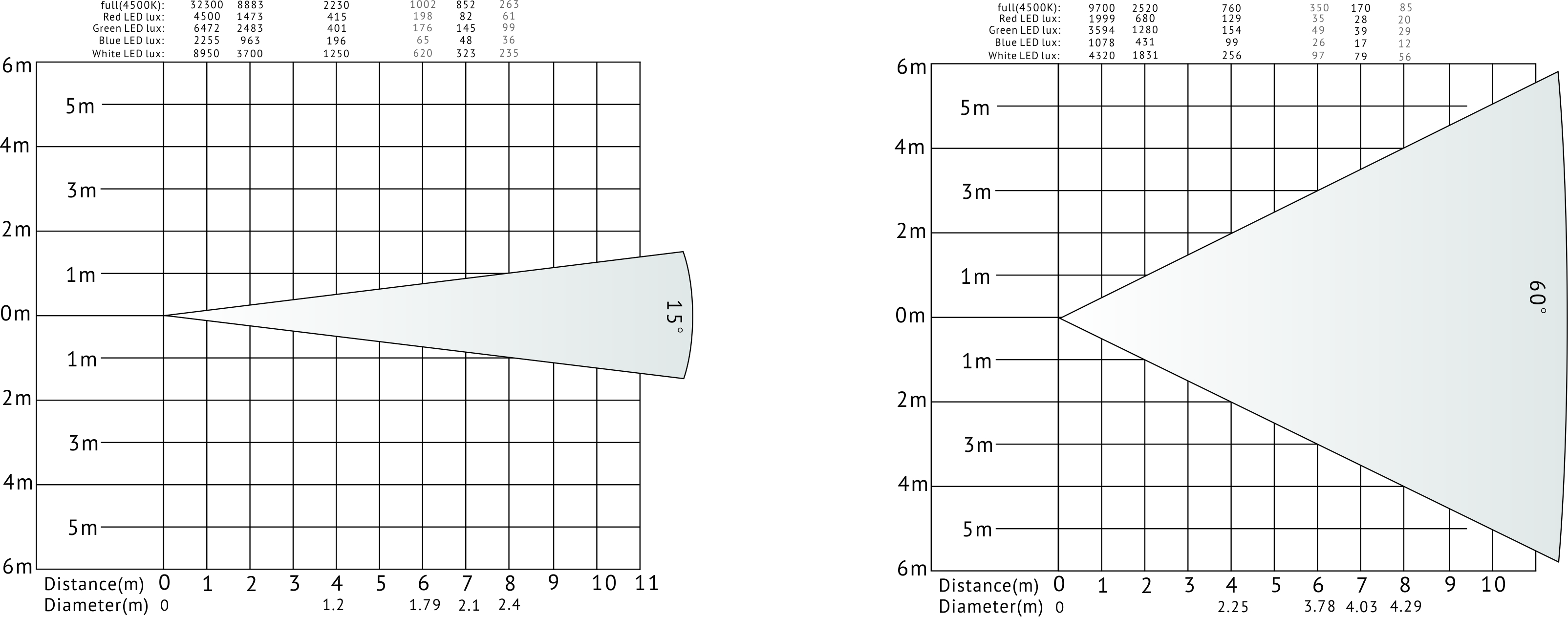 VG-PB200D lux chart VG-PB200D Luxdiagramm