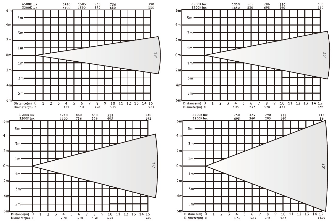 LVF150A LED-Ellipsoid-Reflektorstrahler Luxdiagramm