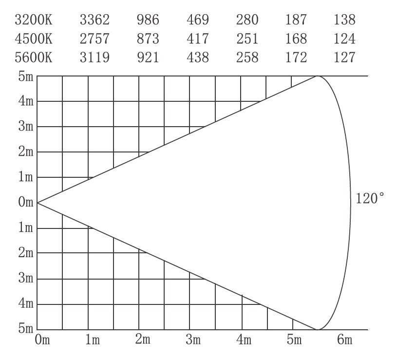 HTC490D Lux-Diagramm